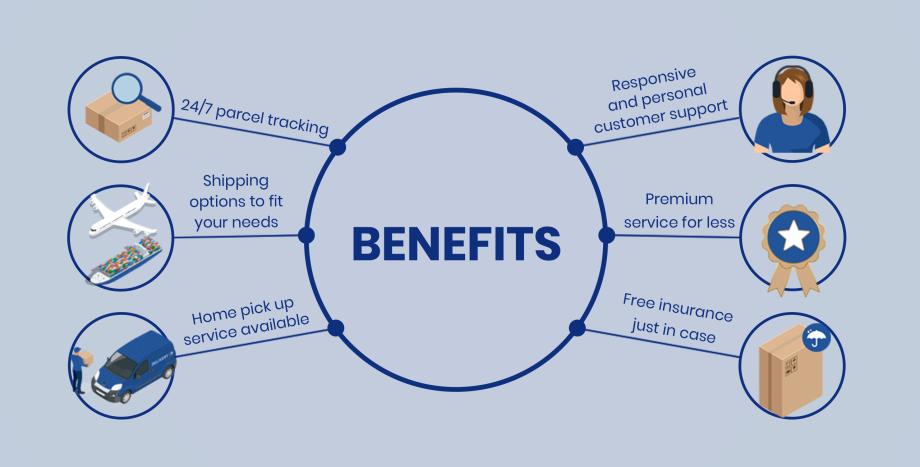 Benefits of AEC Parcel Service