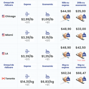 shipping to Romania rates