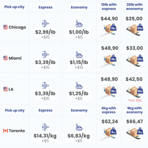 shipping to Romania rates