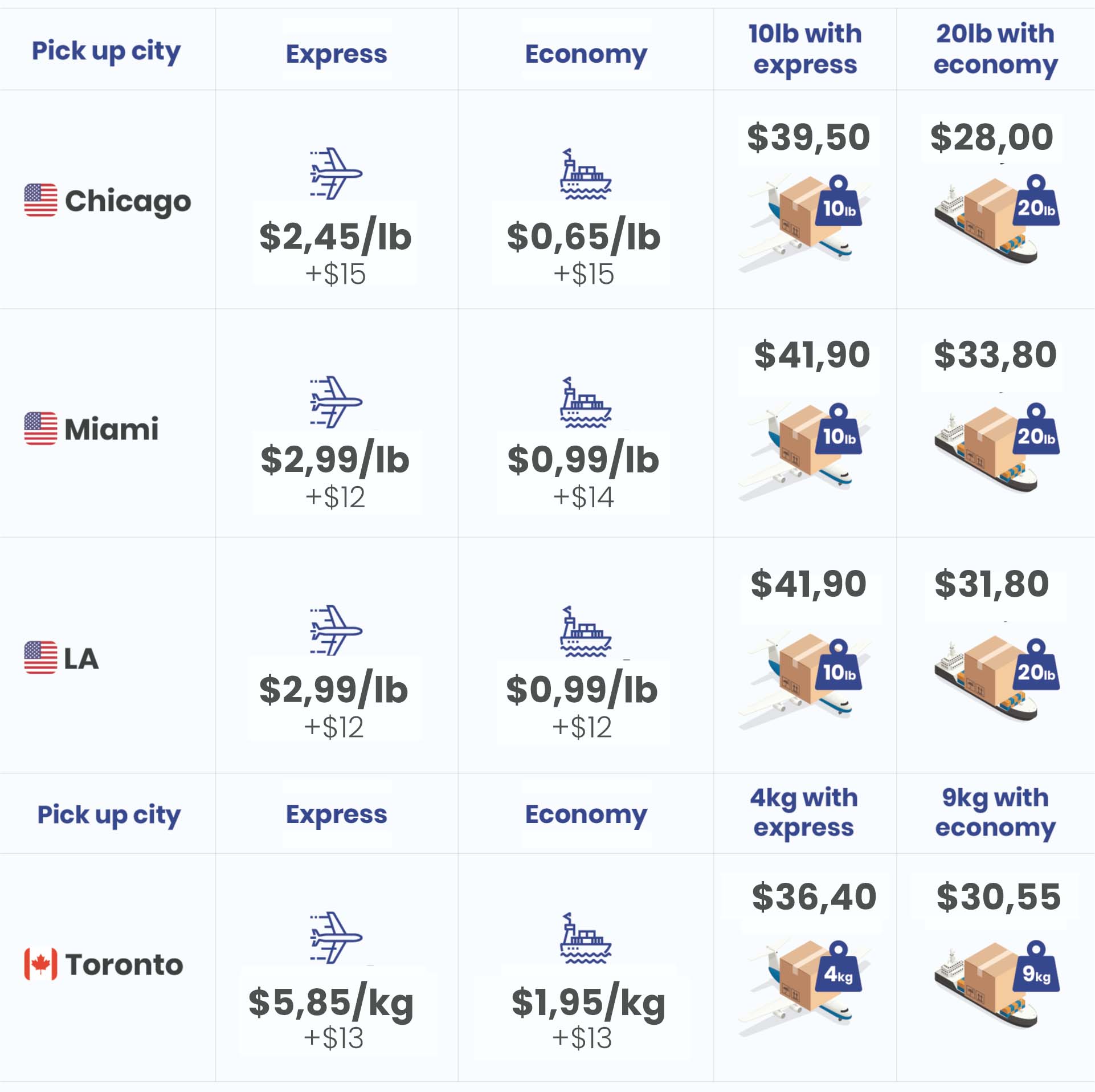 Poland visual data 5