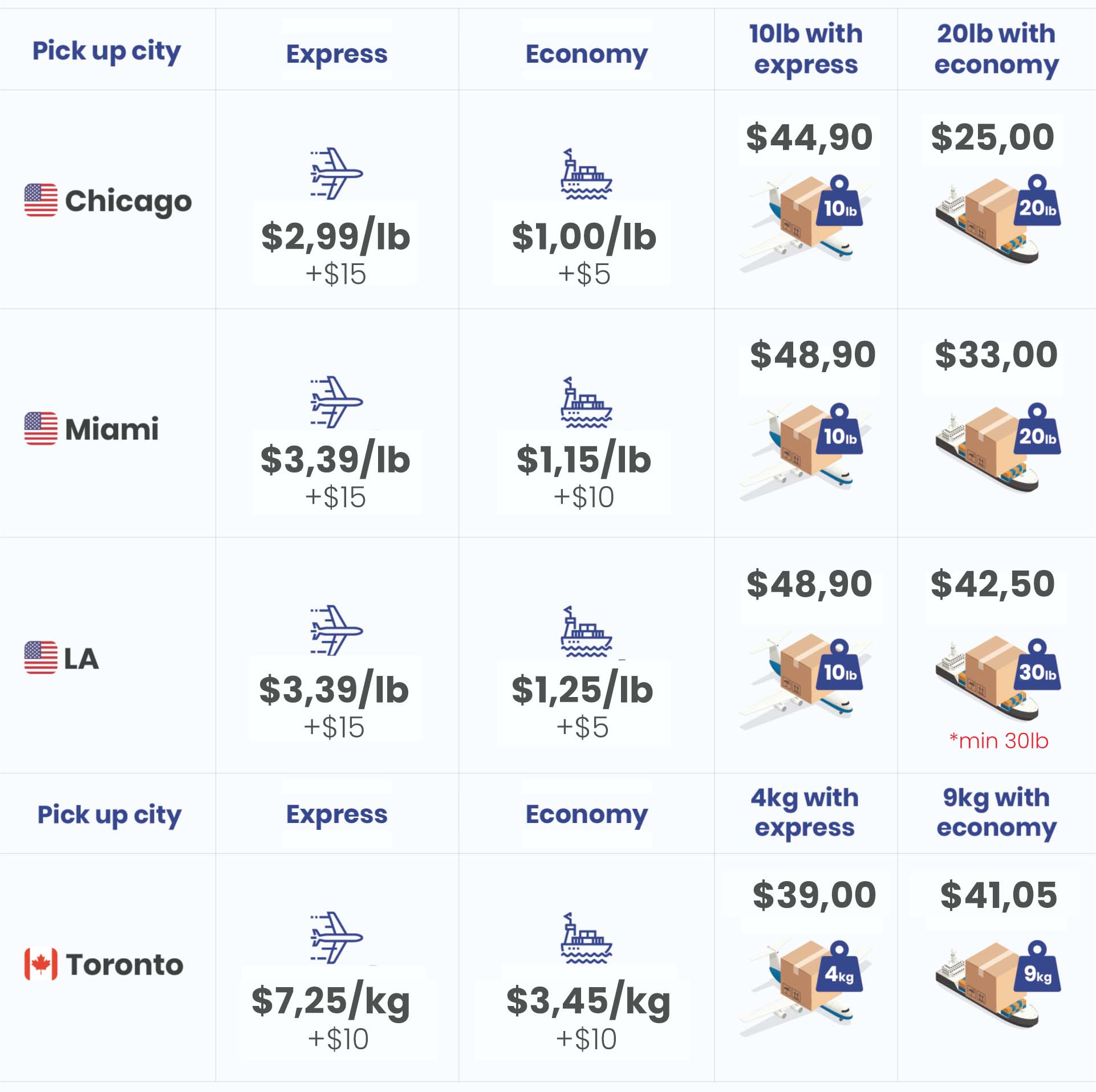 Shipping to Romania from the USA - Parcel Delivery Rates - AEC Parcel